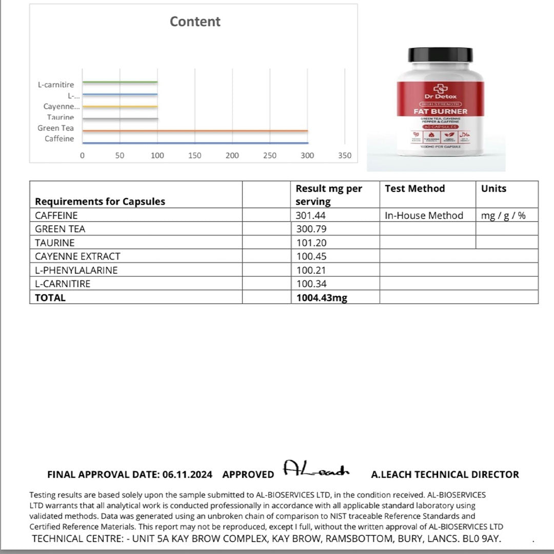 Dr Detox High Strength